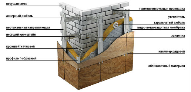 навесной фасад из травертина